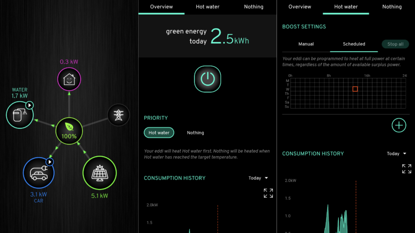 Коллаж скриншотов с Android, демонстрирующий перенаправление солнечной энергии на водонагреватель Eddi и автомобильное заряд…